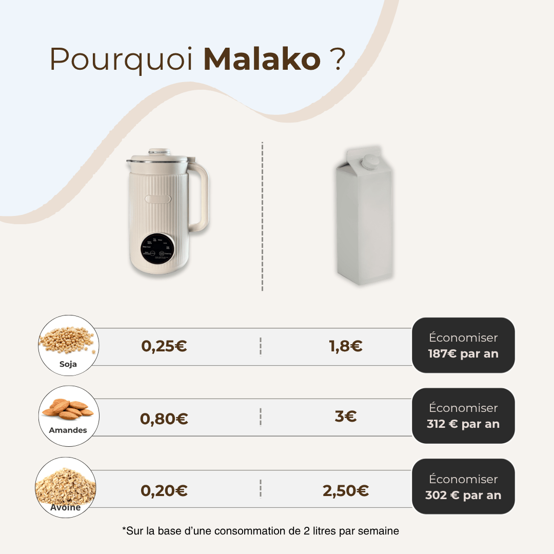 Le Malako
